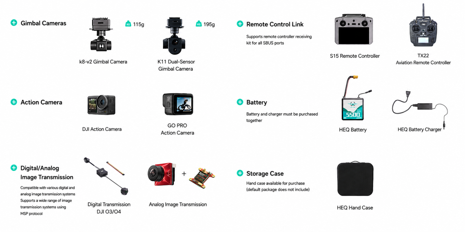 Swan K1 Pro PNP competible parts showcase including heq gimbal cameras, action cameras, digital image transmission, remote controllers